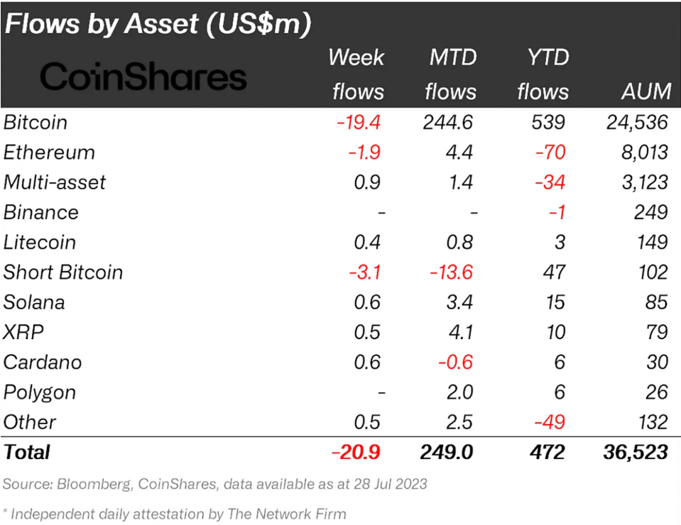 比特币价格为何陷入长时间横盘?插图1 比特币价格为何陷入长时间横盘?