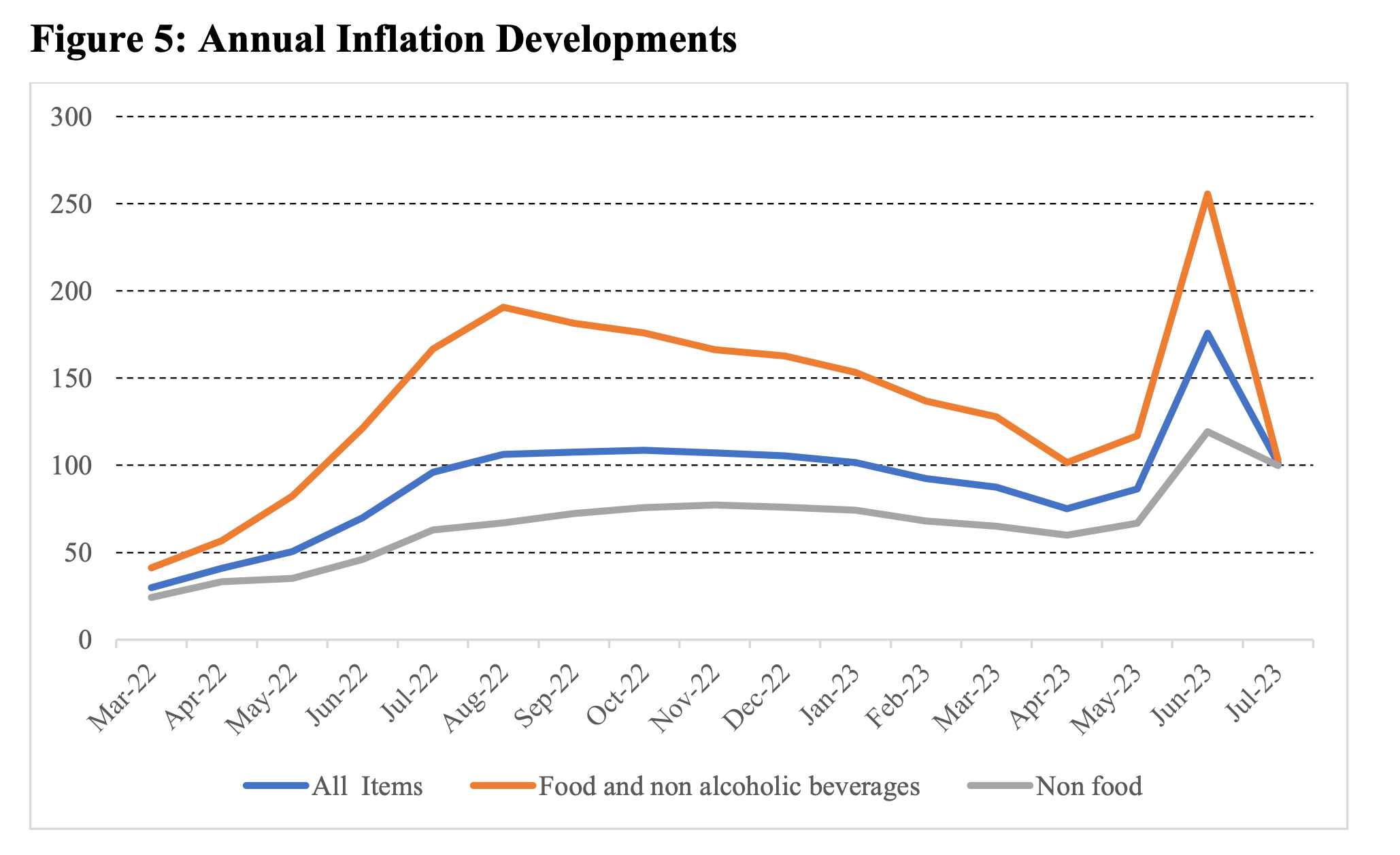 津巴布韦央行即将将黄金支持的数字代币引入零售业插图 津巴布韦央行即将将黄金支持的数字代币引入零售业