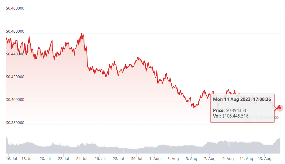 元宇宙项目The Sandbox解锁了价值1.33亿美元的代币