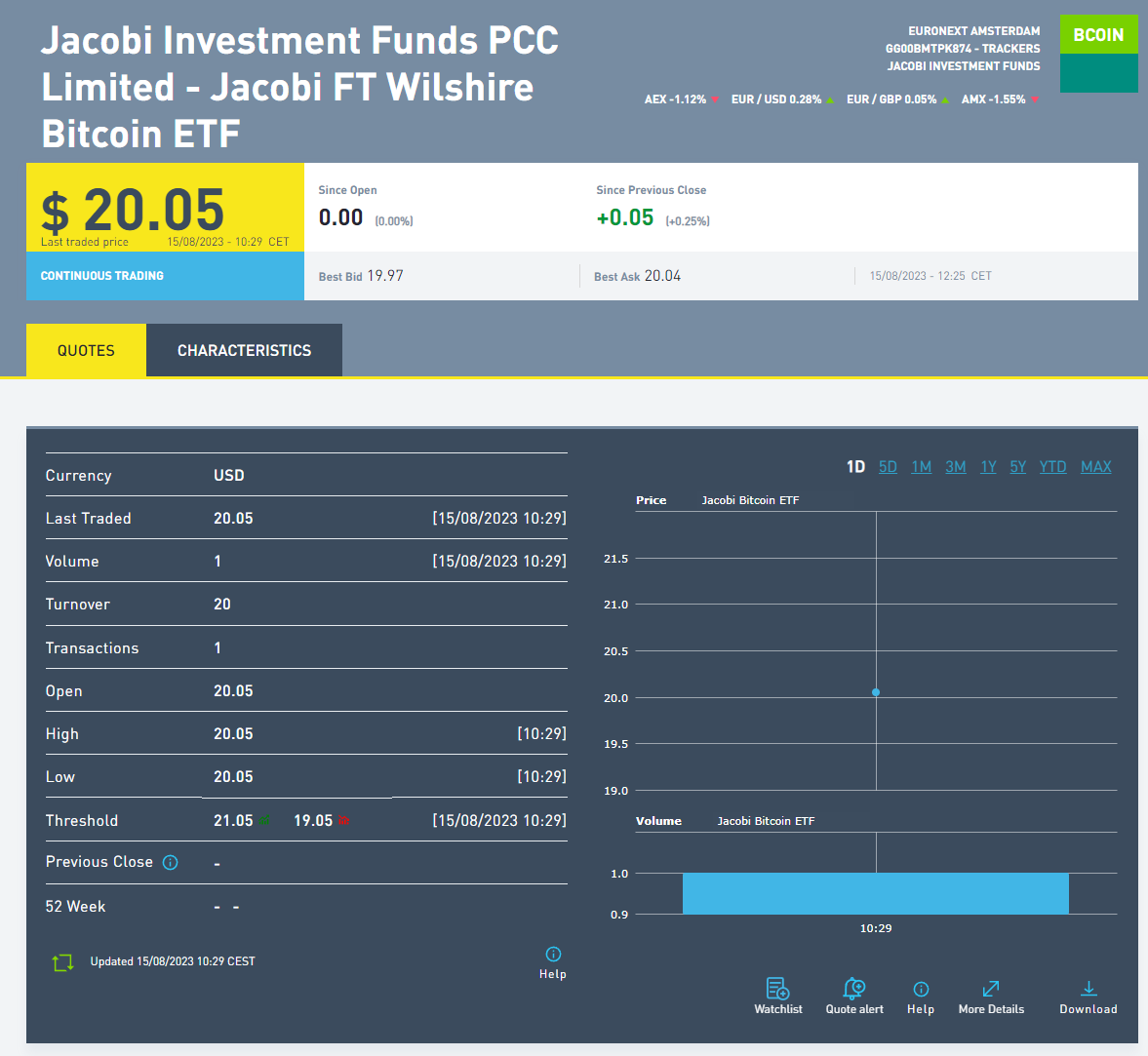 首只欧盟现货比特币ETF登陆阿姆斯特丹泛欧交易所插图 首只欧盟现货比特币ETF登陆阿姆斯特丹泛欧交易所