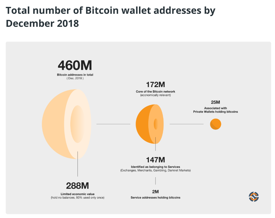 什么是梅特卡夫定律,为什么它很重要?插图1 什么是梅特卡夫定律,为什么它很重要?