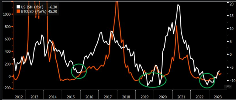 比特币价格走势开始反映比特币2015-2017年牛市前周期插图1 比特币价格走势开始反映比特币2015-2017年牛市前周期