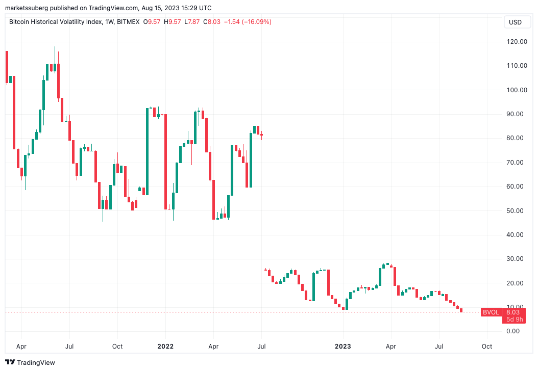QCP Capital表示比特币价格可能达到 3.4 万美元插图1 QCP Capital表示比特币价格可能达到 3.4 万美元