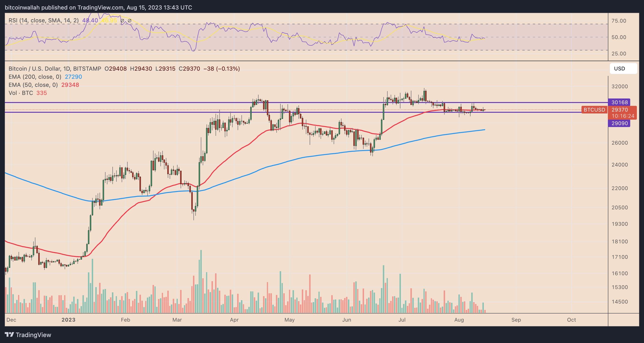 比特币价格为何陷入停滞?插图 比特币价格为何陷入停滞?
