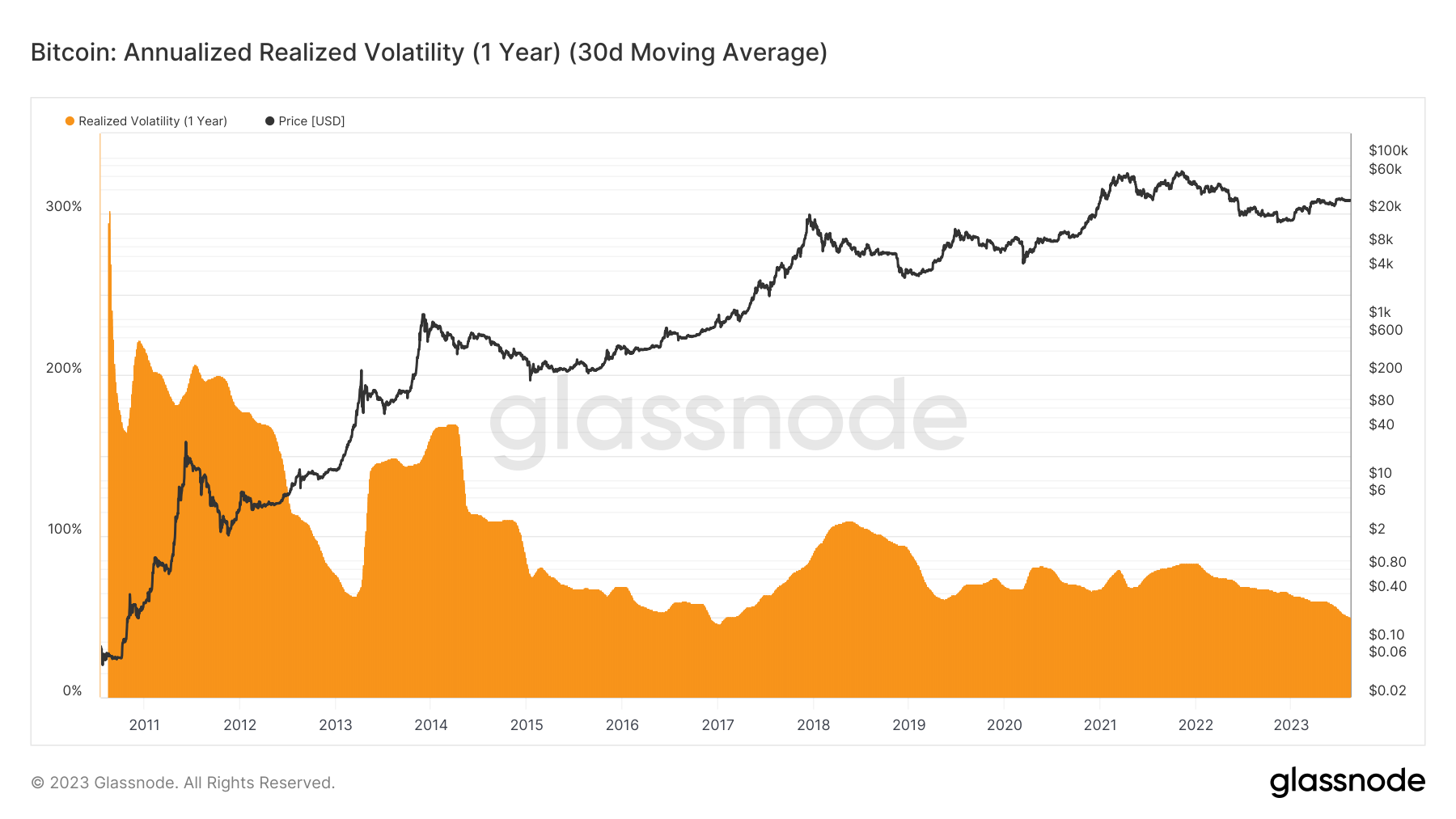 比特币价格为何陷入停滞?插图1 比特币价格为何陷入停滞?