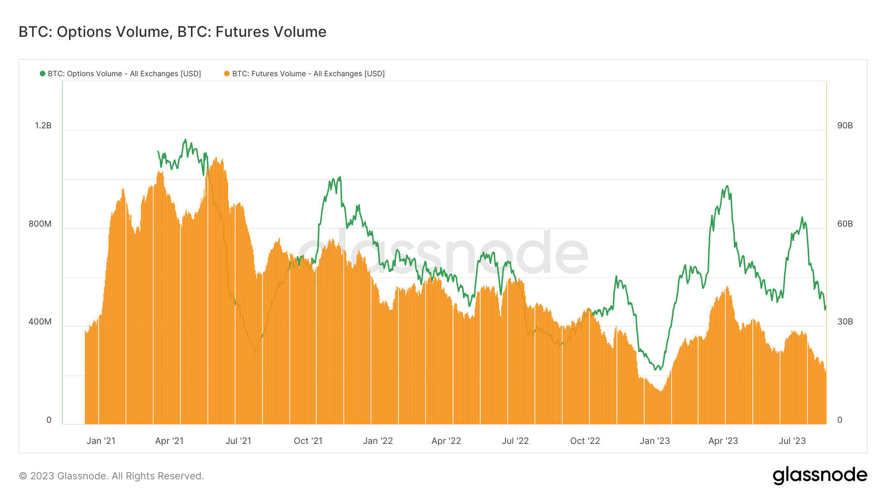 比特币价格为何陷入停滞?插图2 比特币价格为何陷入停滞?