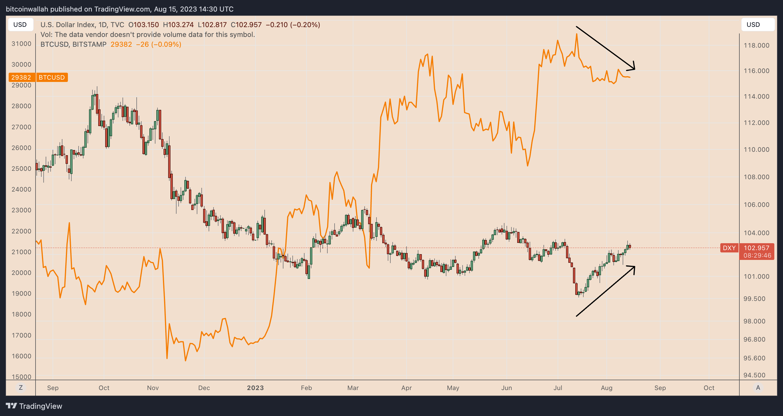 比特币价格为何陷入停滞?插图3 比特币价格为何陷入停滞?