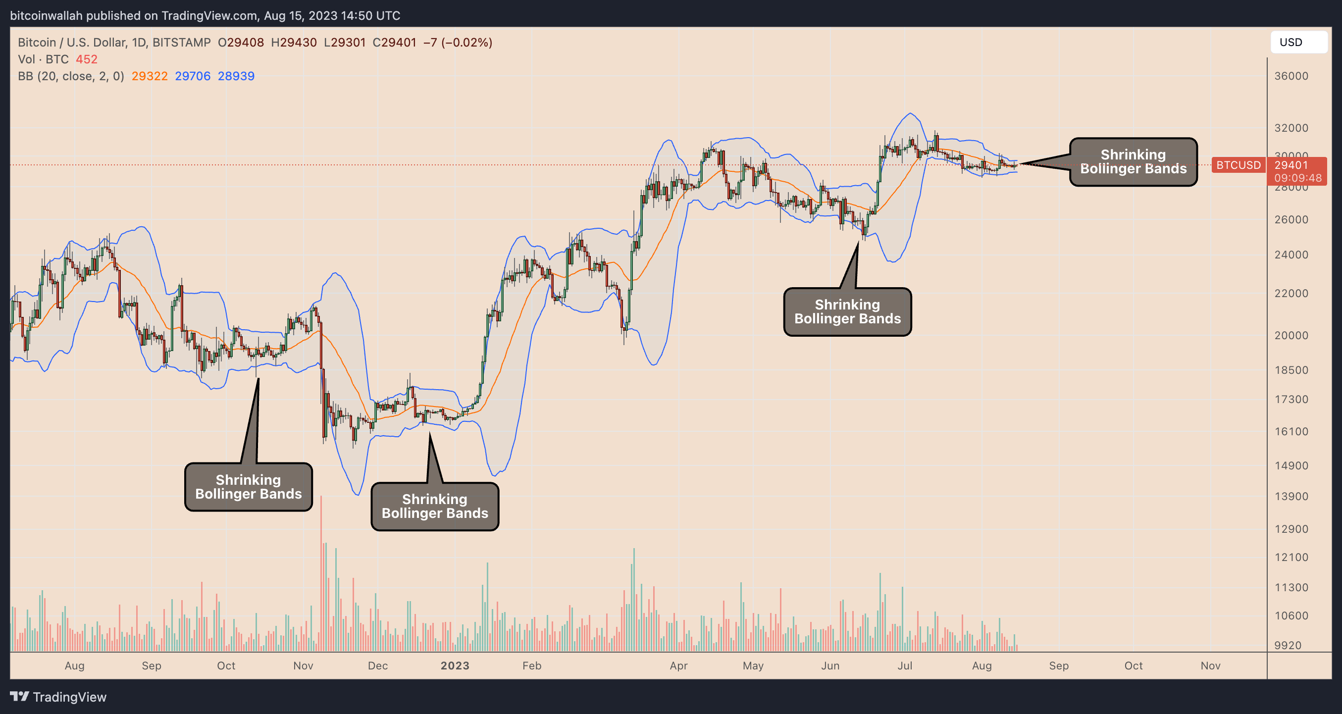 比特币价格为何陷入停滞?插图4 比特币价格为何陷入停滞?