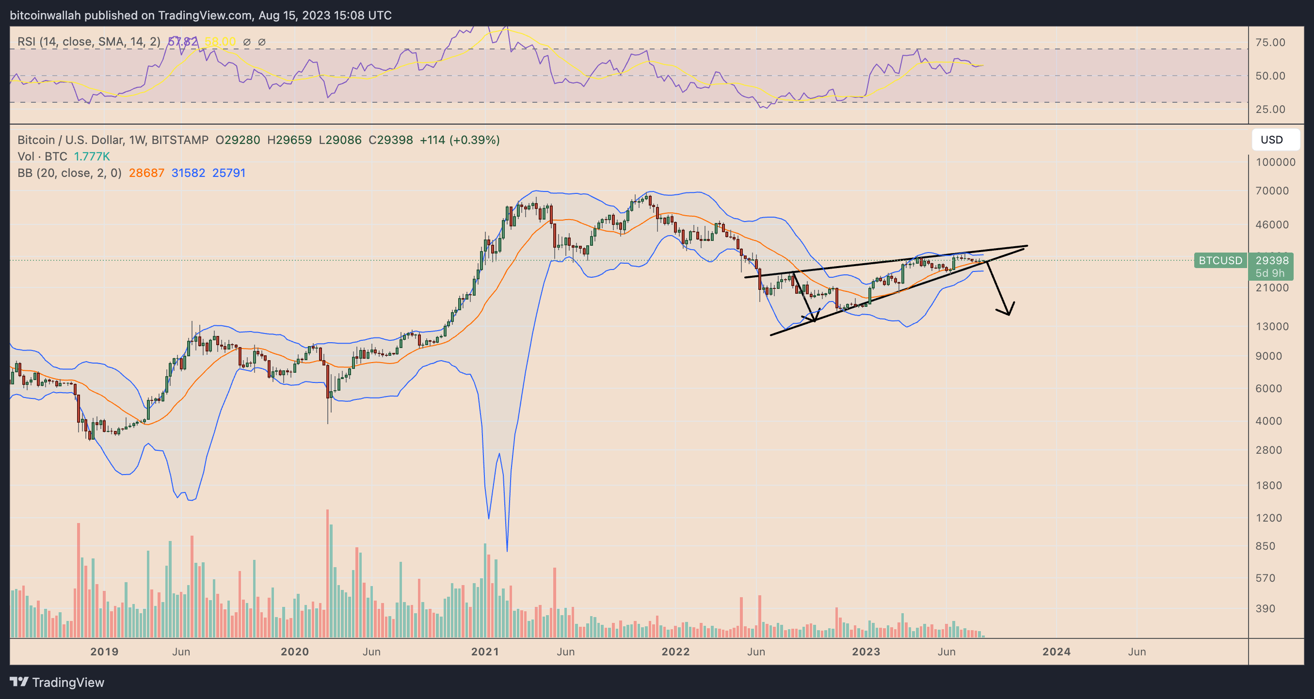 比特币价格为何陷入停滞?插图6 比特币价格为何陷入停滞?