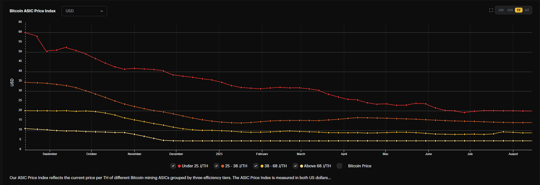 Blockstream计划筹集5000万美元收购矿机插图 Blockstream计划筹集5000万美元收购矿机