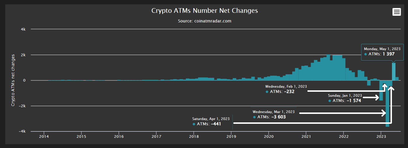 Bitcoin Depot第二季度收入同比增长18%,纳斯达克上市后有望实现增长插图 Bitcoin Depot第二季度收入同比增长18%,纳斯达克上市后有望实现增长