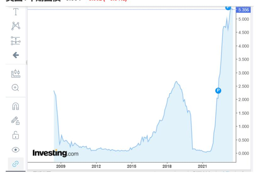 火爆的RAW赛道有哪些玩家?插图1 火爆的RAW赛道有哪些玩家?