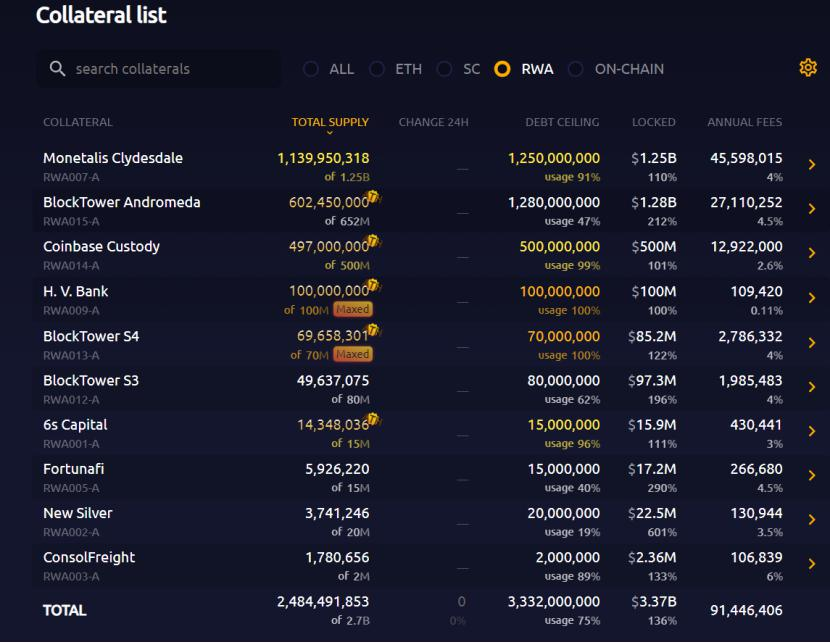 火爆的RAW赛道有哪些玩家?插图3 火爆的RAW赛道有哪些玩家?