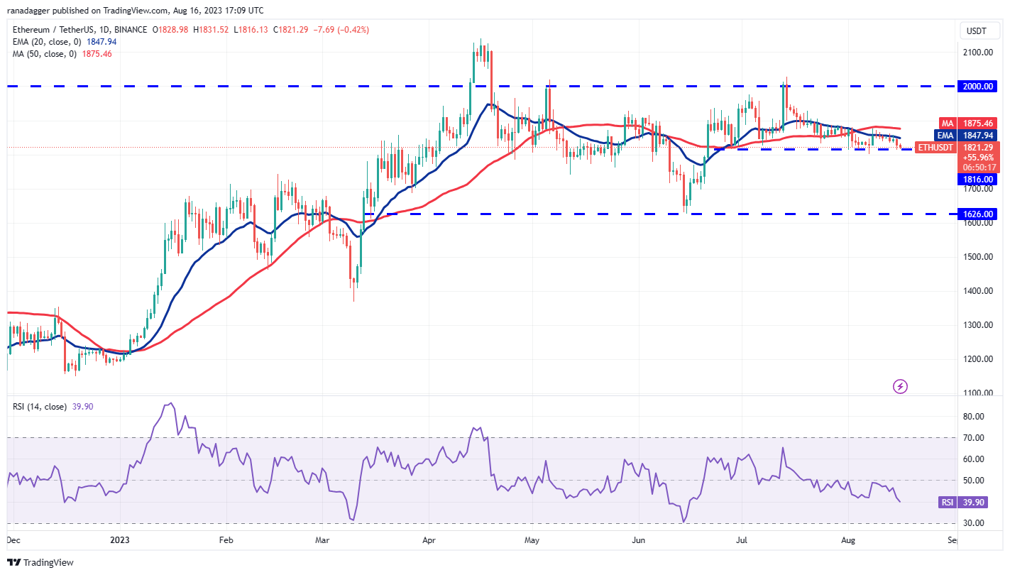 数字货币行情分析 8/16:BTC、ETH、BNB、XRP、DOGE、ADA、SOL、MATIC、LTC、DOT插图2 数字货币行情分析 8/16:BTC、ETH、BNB、XRP、DOGE、ADA、SOL、MATIC、LTC、DOT
