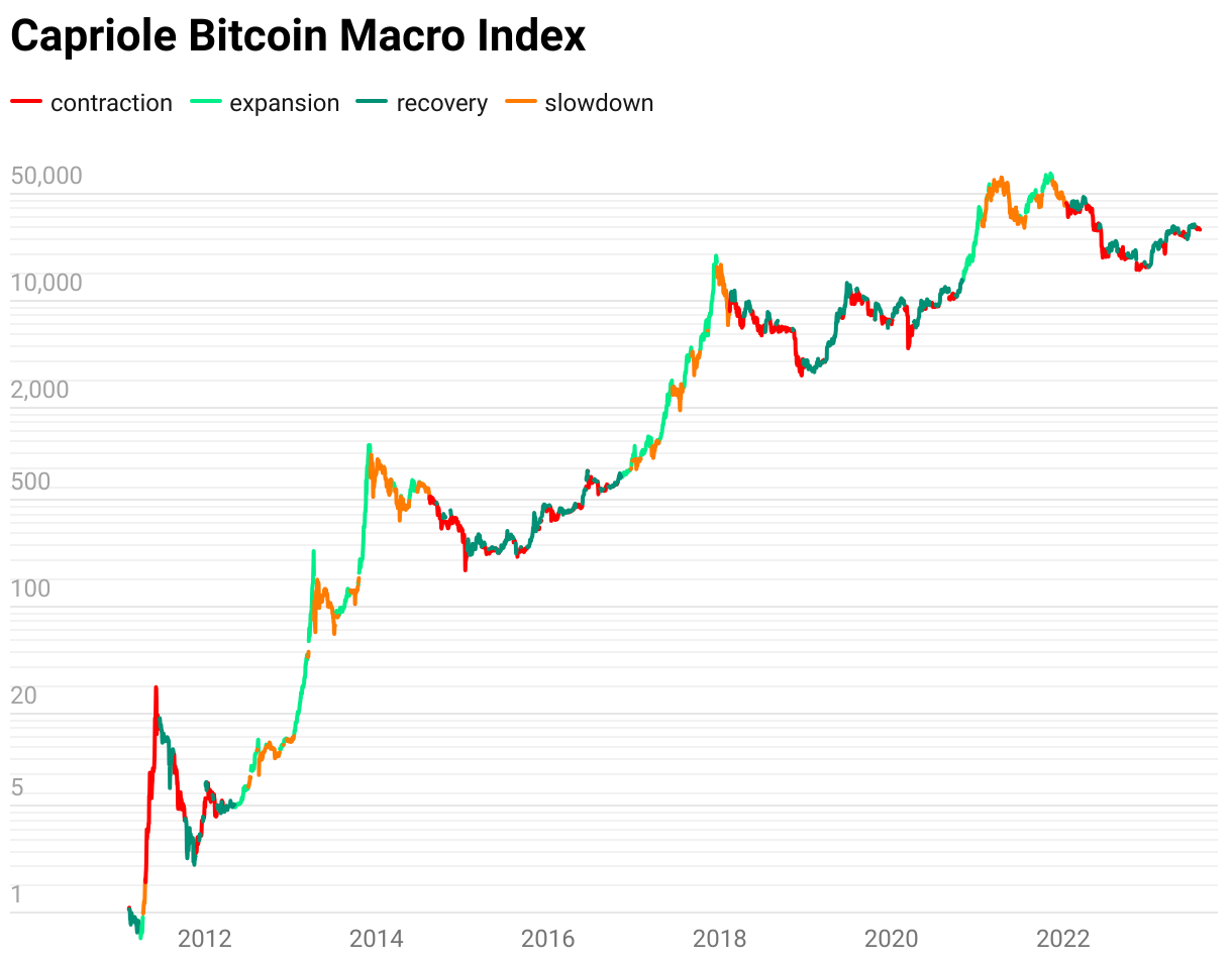 为什么今天比特币价格下跌?插图1 为什么今天比特币价格下跌?