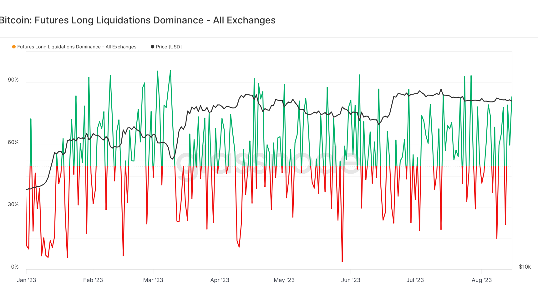 为什么今天比特币价格下跌?插图2 为什么今天比特币价格下跌?
