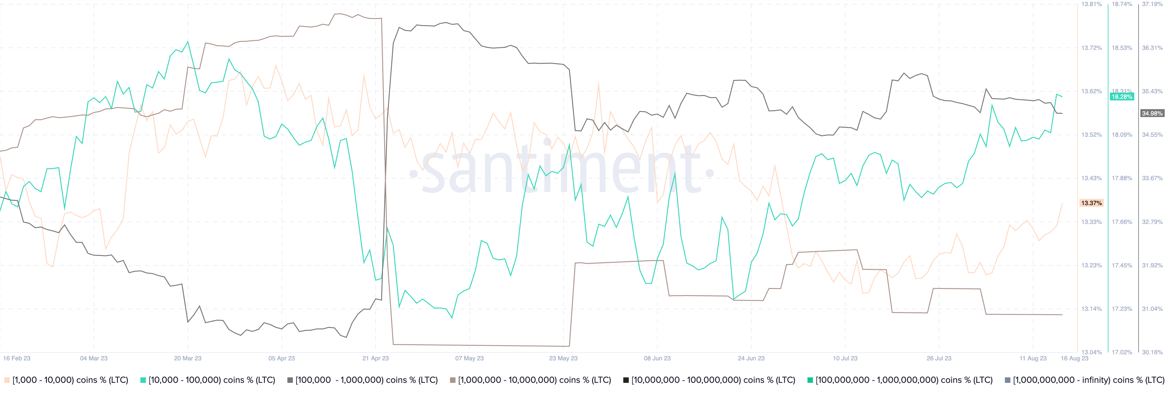 为什么莱特币今天价格下跌?插图3 为什么莱特币今天价格下跌?