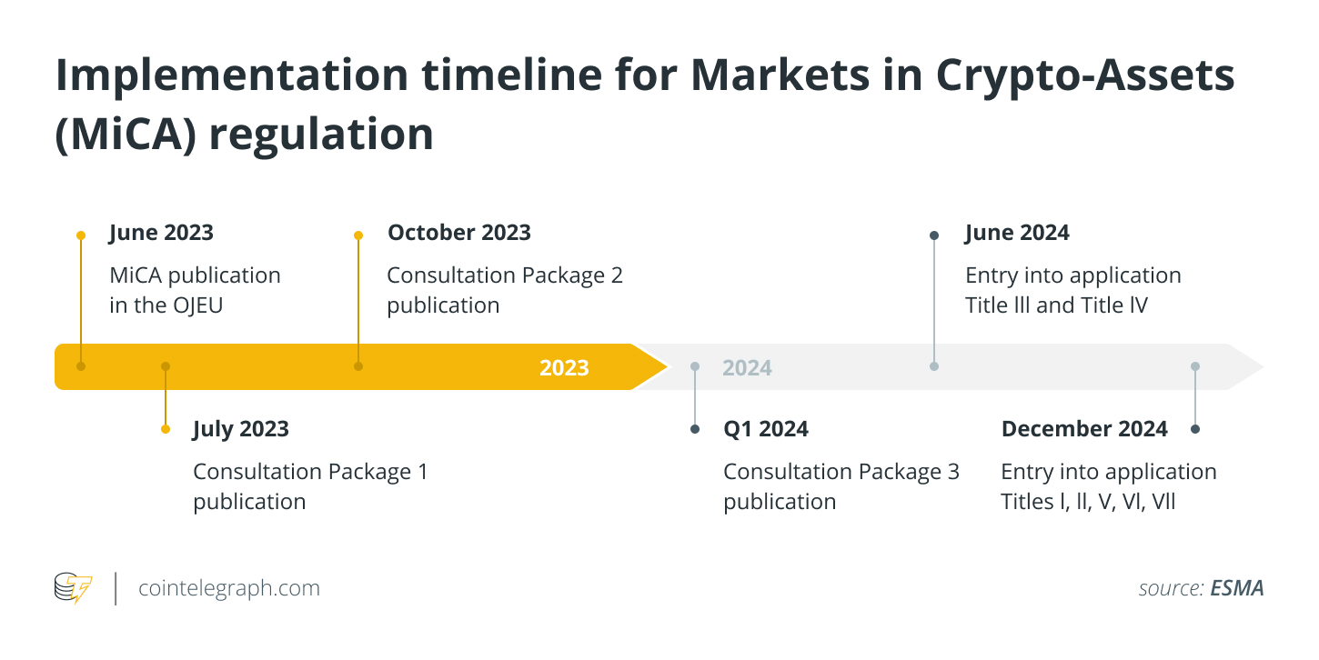 从美国到日本,监管机构开始接受加密货币插图 从美国到日本,监管机构开始接受加密货币