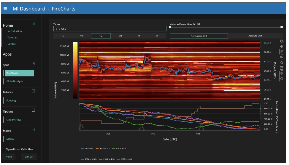 市场担忧行情下跌,比特币交易量跌至2021年以来最低水平插图2 市场担忧行情下跌,比特币交易量跌至2021年以来最低水平