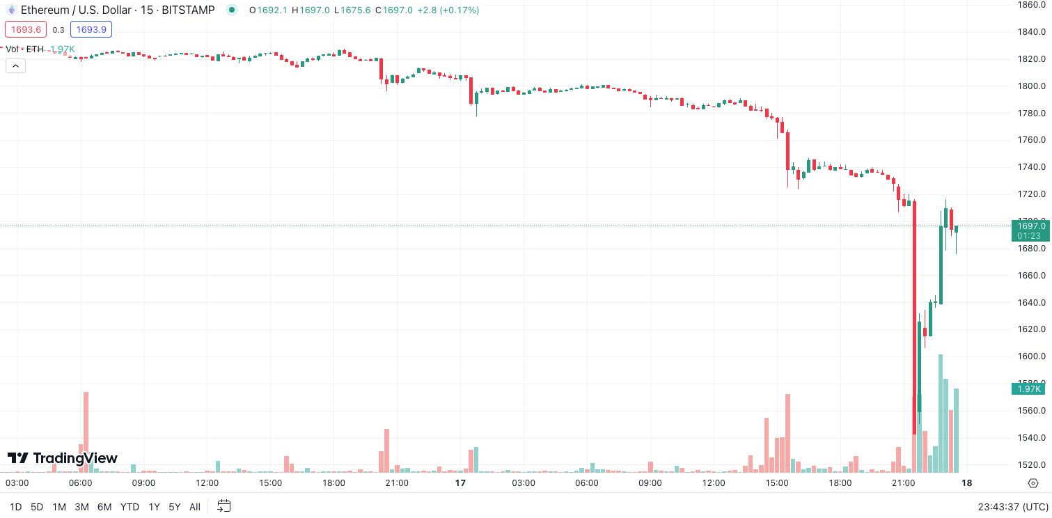 美国证券交易委员会将批准以太坊期货ETF,以太坊飙升 11%插图 美国证券交易委员会将批准以太坊期货ETF,以太坊飙升 11%