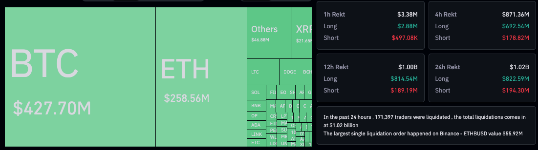 分析师指出五个潜在原因导致比特币下跌插图 分析师指出五个潜在原因导致比特币下跌