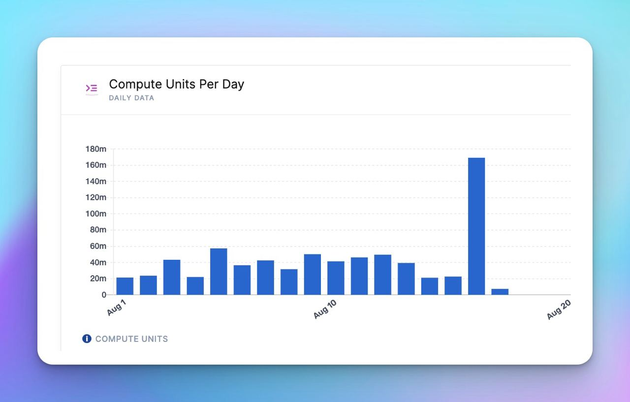 Shibarium否认跨链桥有问题插图 Shibarium否认跨链桥有问题