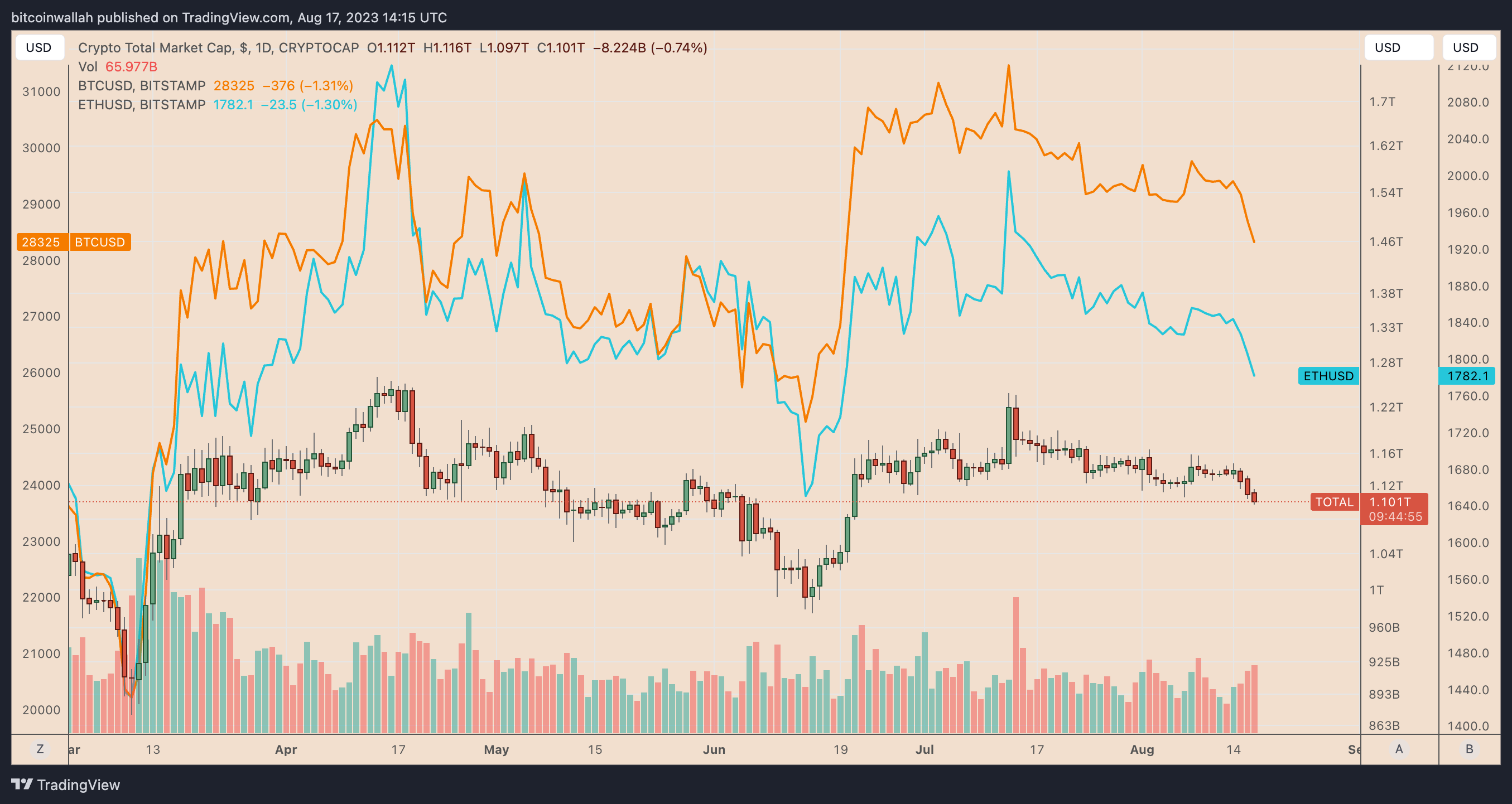 为什么今天加密货币市场暴跌?插图 为什么今天加密货币市场暴跌?
