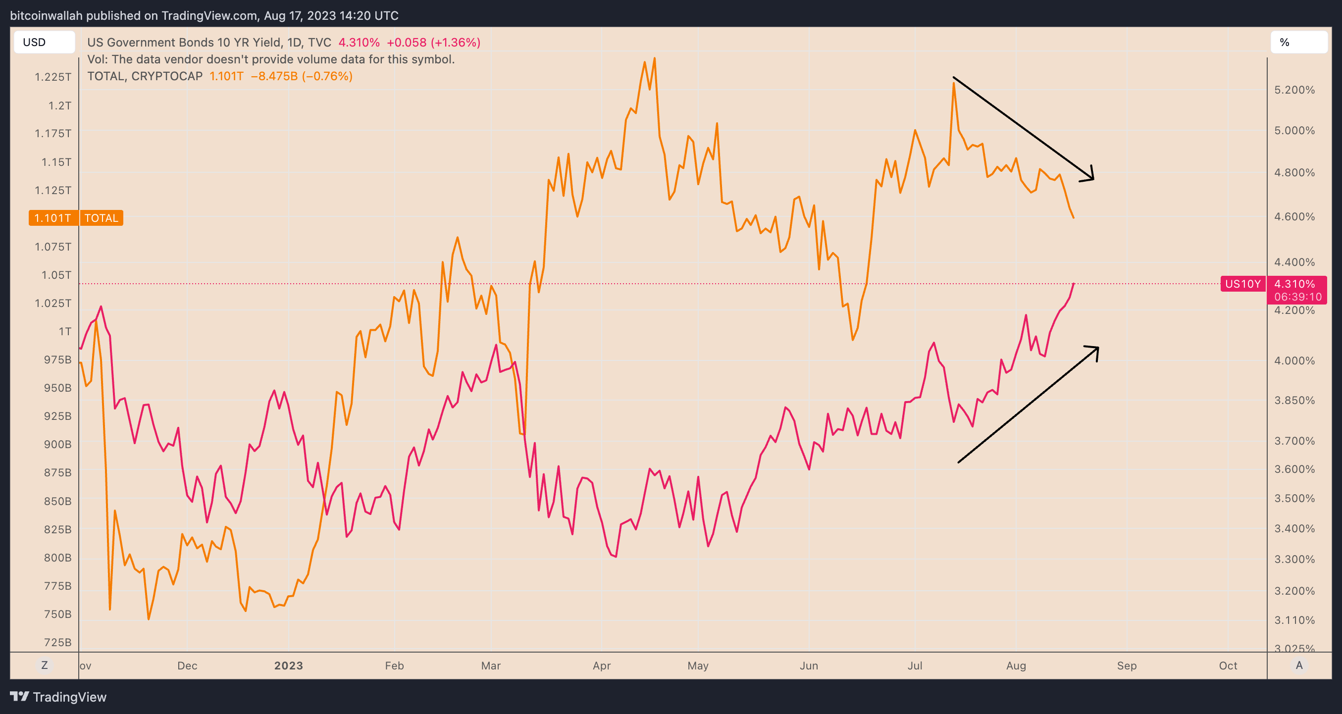 为什么今天加密货币市场暴跌?插图1 为什么今天加密货币市场暴跌?