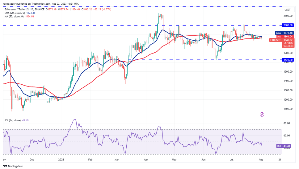 数字货币行情分析8/2:BTC、ETH、BNB、XRP、DOGE、ADA、SOL、MATIC、LTC、DOT插图2 数字货币行情分析8/2:BTC、ETH、BNB、XRP、DOGE、ADA、SOL、MATIC、LTC、DOT