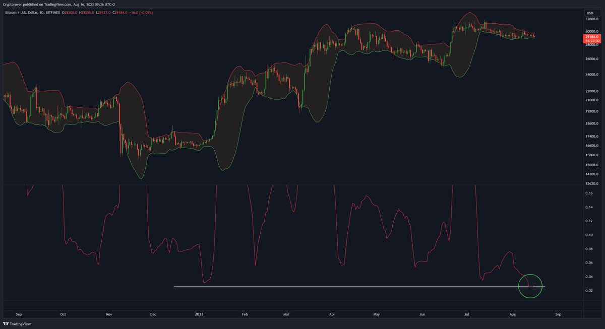 比特币和以太坊现在的波动性低于石油插图1 比特币和以太坊现在的波动性低于石油
