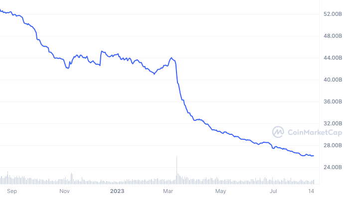 PayPal的稳定币为传统金融采用加密技术打开了大门插图 PayPal的稳定币为传统金融采用加密技术打开了大门