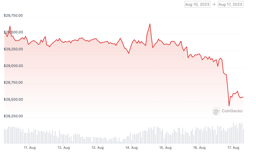 哈维尔·米雷 (Javier Milei) 赢得总统初选,阿根廷比特币飙升插图2 哈维尔·米雷 (Javier Milei) 赢得总统初选,阿根廷比特币飙升