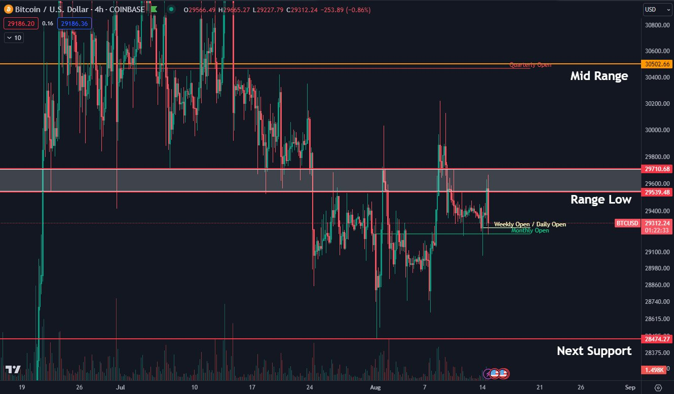 比特币价格暴跌接近两个月新低插图2 比特币价格暴跌接近两个月新低