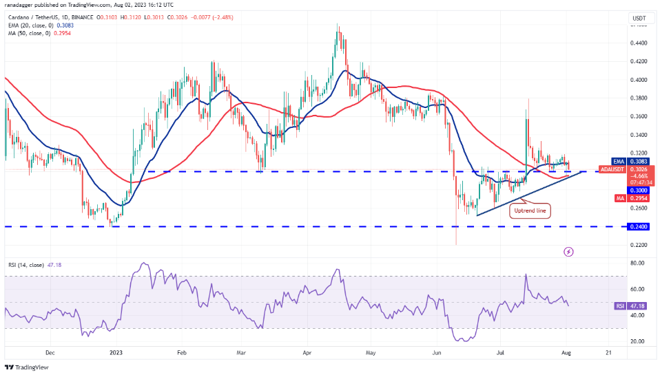 数字货币行情分析8/2:BTC、ETH、BNB、XRP、DOGE、ADA、SOL、MATIC、LTC、DOT插图6 数字货币行情分析8/2:BTC、ETH、BNB、XRP、DOGE、ADA、SOL、MATIC、LTC、DOT