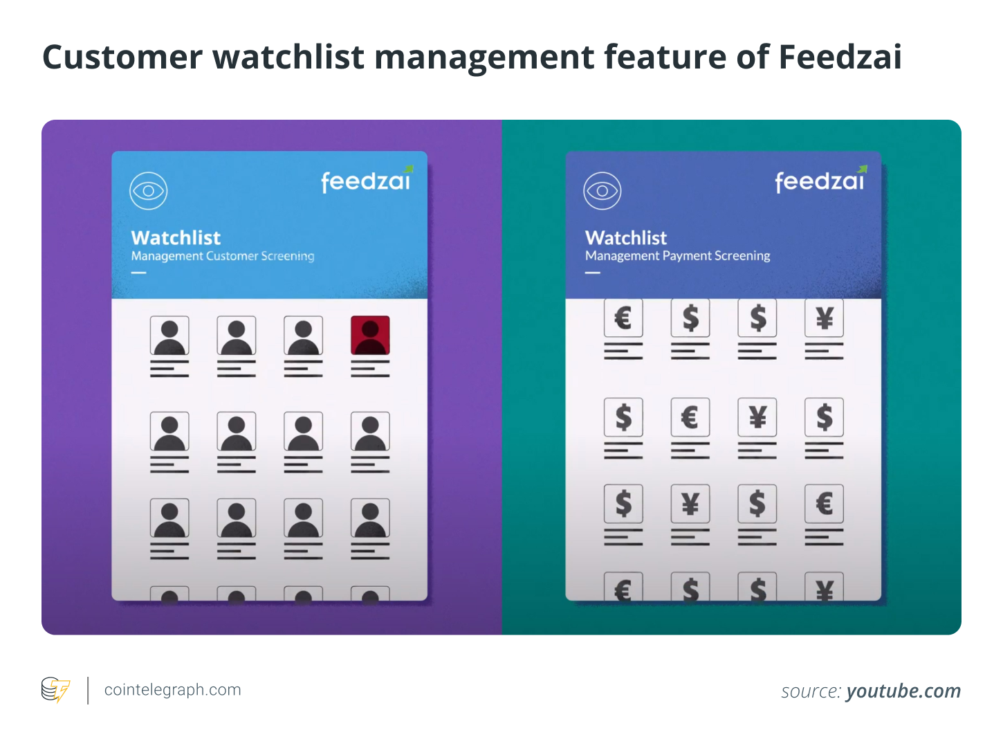 什么是 Feedzai?它如何用于检测金融欺诈?插图3 什么是 Feedzai?它如何用于检测金融欺诈?