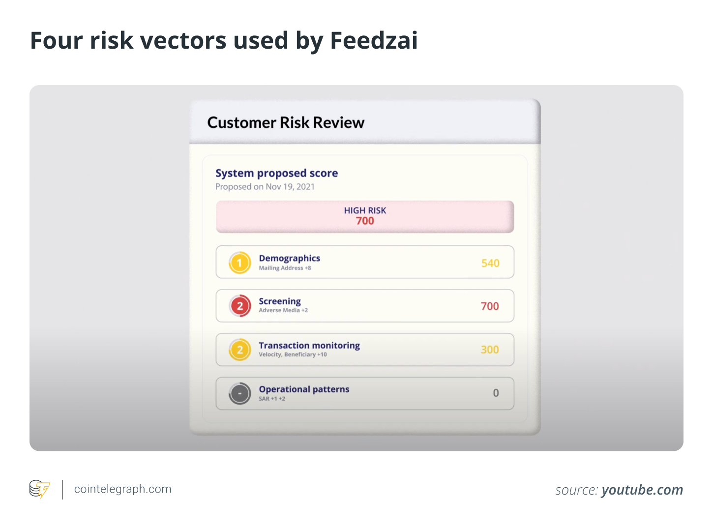什么是 Feedzai?它如何用于检测金融欺诈?插图1 什么是 Feedzai?它如何用于检测金融欺诈?