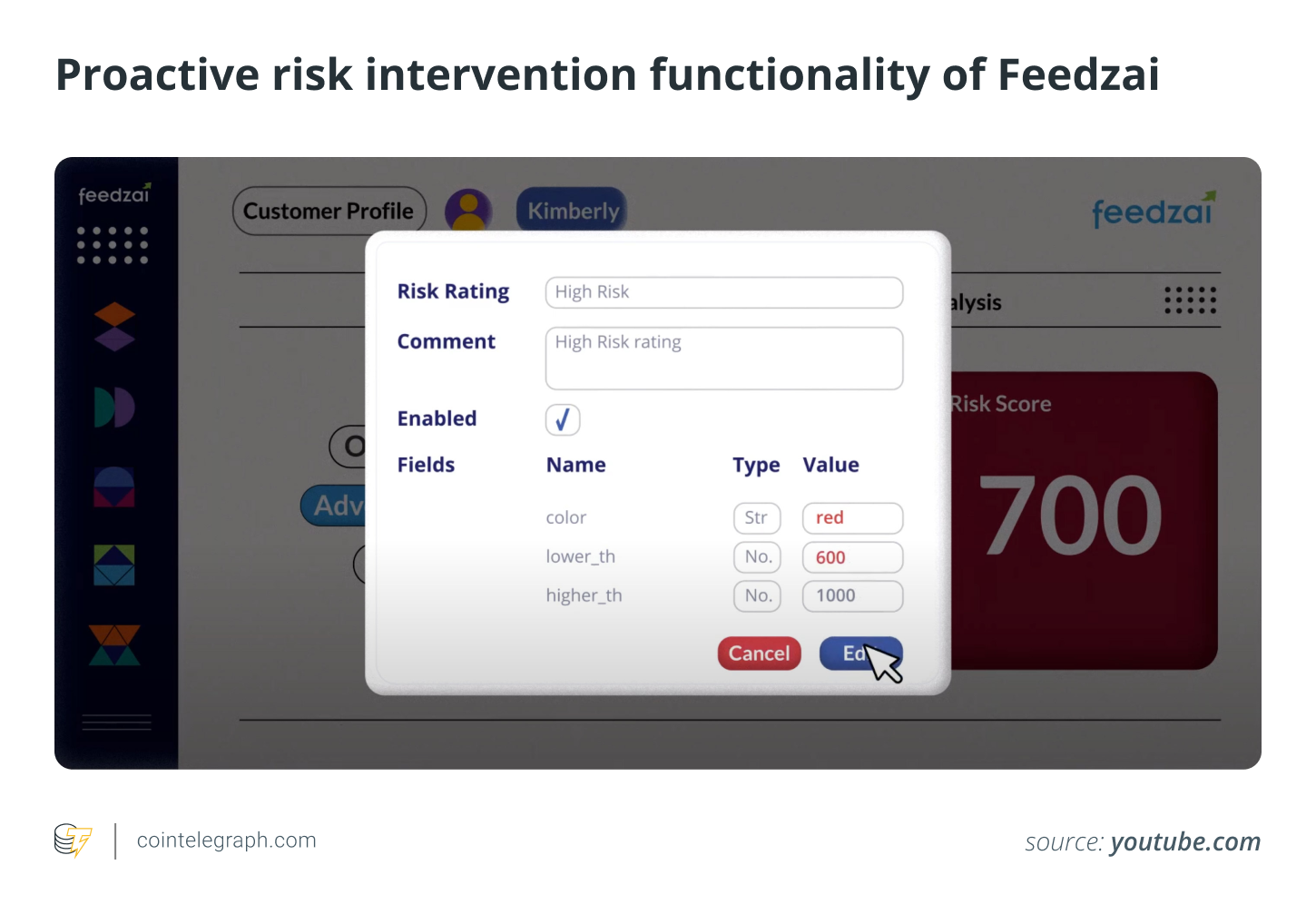 什么是 Feedzai?它如何用于检测金融欺诈?插图2 什么是 Feedzai?它如何用于检测金融欺诈?