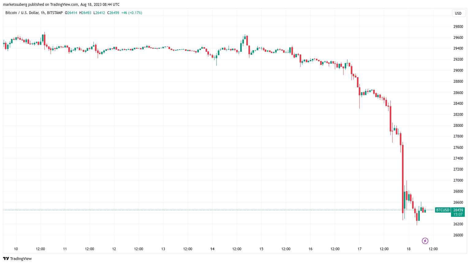 比特币价格能跌到多低?插图 比特币价格能跌到多低?