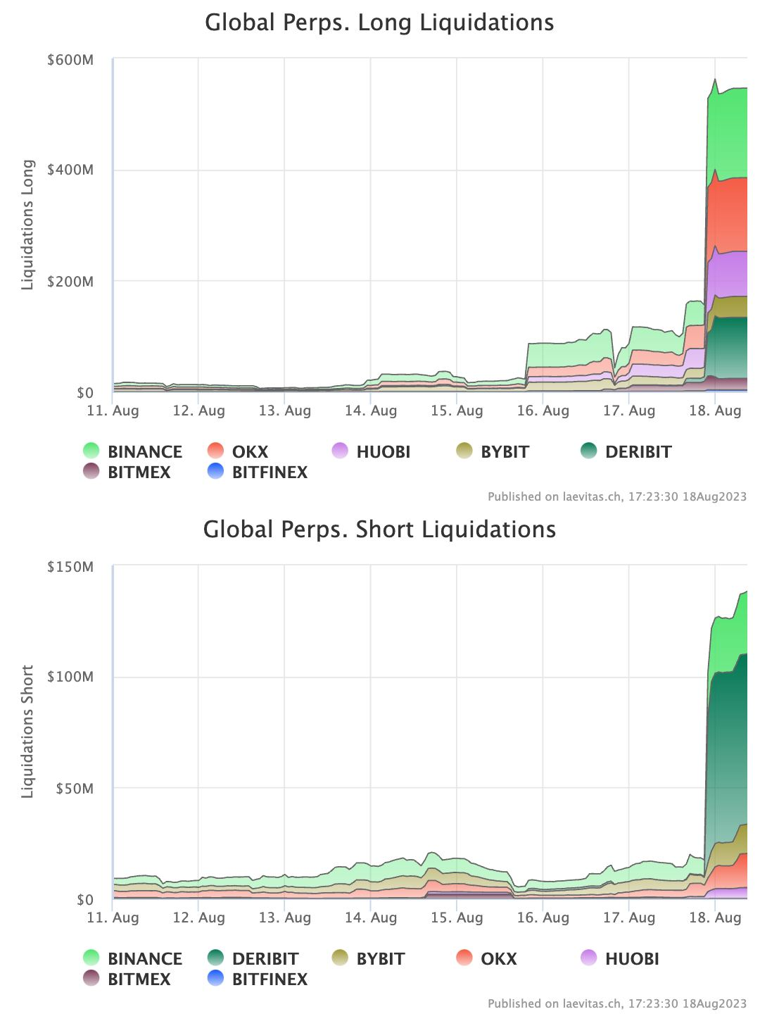 比特币价格接近2.6万美元,专家警告比特币抛售压力可能继续插图 比特币价格接近2.6万美元,专家警告比特币抛售压力可能继续