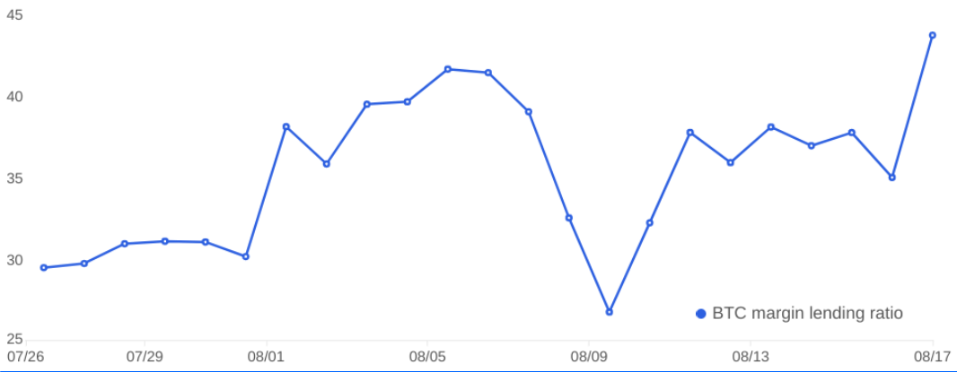 比特币价格跌至两个月低点—专业交易者受益了吗?插图1 比特币价格跌至两个月低点—专业交易者受益了吗?