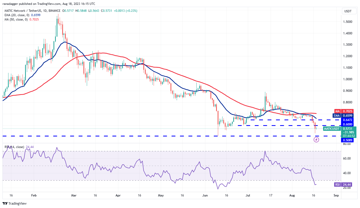 数字货币价格分析8/18:BTC、ETH、BNB、XRP、ADA、SOL、DOGE、DOT、MATIC、LTC插图9 数字货币价格分析8/18:BTC、ETH、BNB、XRP、ADA、SOL、DOGE、DOT、MATIC、LTC