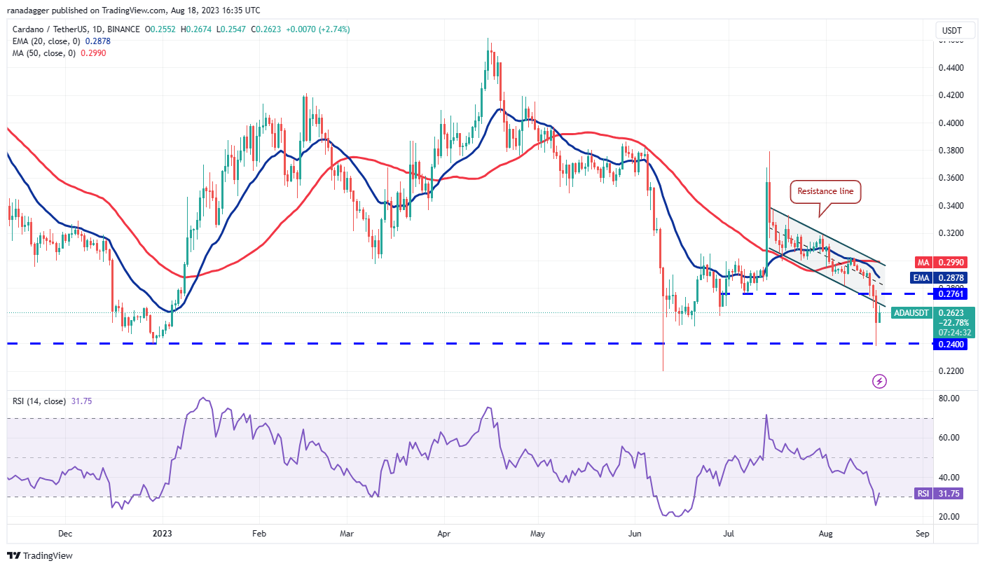 数字货币价格分析8/18:BTC、ETH、BNB、XRP、ADA、SOL、DOGE、DOT、MATIC、LTC插图5 数字货币价格分析8/18:BTC、ETH、BNB、XRP、ADA、SOL、DOGE、DOT、MATIC、LTC
