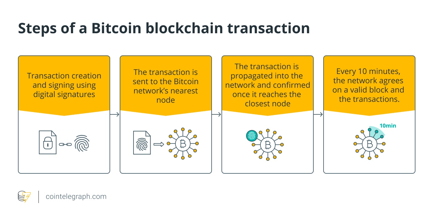 什么是点对点支付?它们如何离线工作?插图 什么是点对点支付?它们如何离线工作?