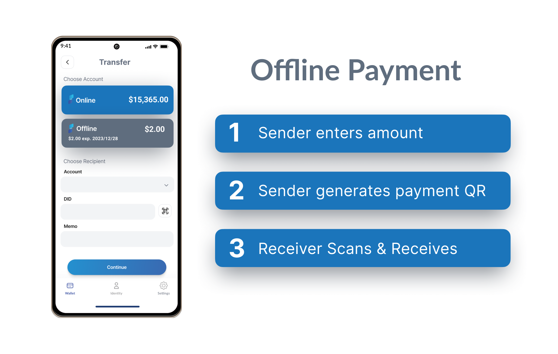 什么是点对点支付?它们如何离线工作?插图1 什么是点对点支付?它们如何离线工作?