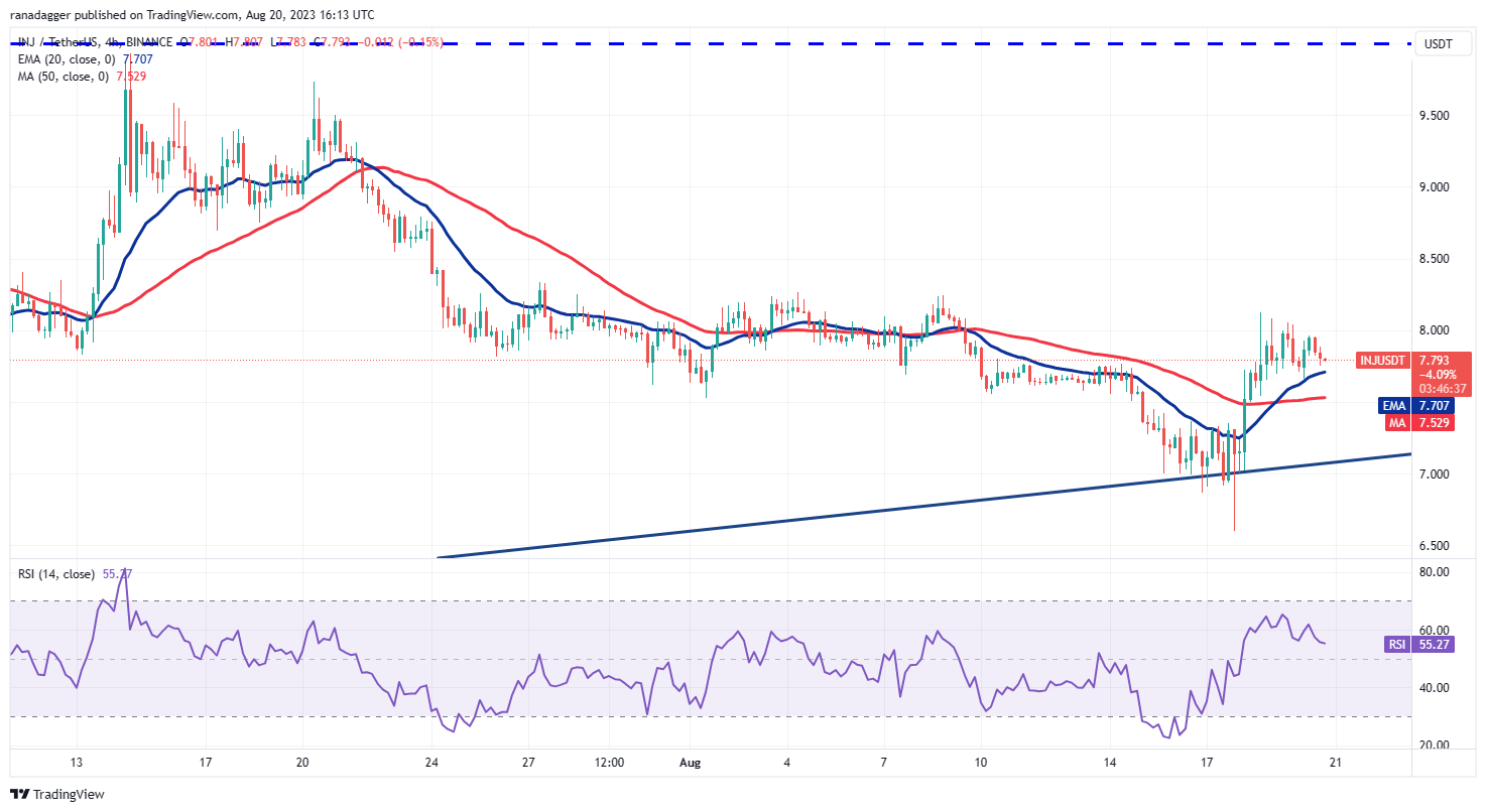 比特币努力稳定走势,HBAR、OP、INJ和RUNE出现上涨信号插图8 比特币努力稳定走势,HBAR、OP、INJ和RUNE出现上涨信号