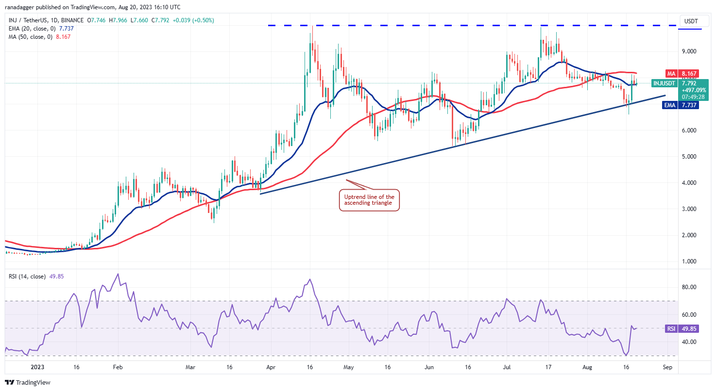 比特币努力稳定走势,HBAR、OP、INJ和RUNE出现上涨信号插图7 比特币努力稳定走势,HBAR、OP、INJ和RUNE出现上涨信号