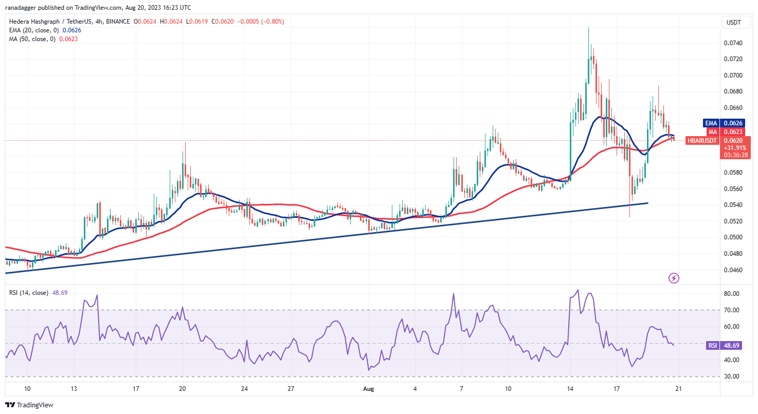 比特币努力稳定走势,HBAR、OP、INJ和RUNE出现上涨信号插图4 比特币努力稳定走势,HBAR、OP、INJ和RUNE出现上涨信号