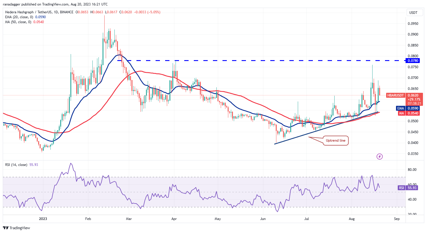 比特币努力稳定走势,HBAR、OP、INJ和RUNE出现上涨信号插图3 比特币努力稳定走势,HBAR、OP、INJ和RUNE出现上涨信号