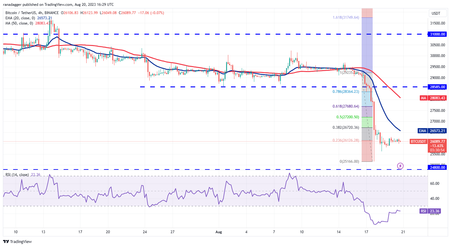 比特币努力稳定走势,HBAR、OP、INJ和RUNE出现上涨信号插图2 比特币努力稳定走势,HBAR、OP、INJ和RUNE出现上涨信号