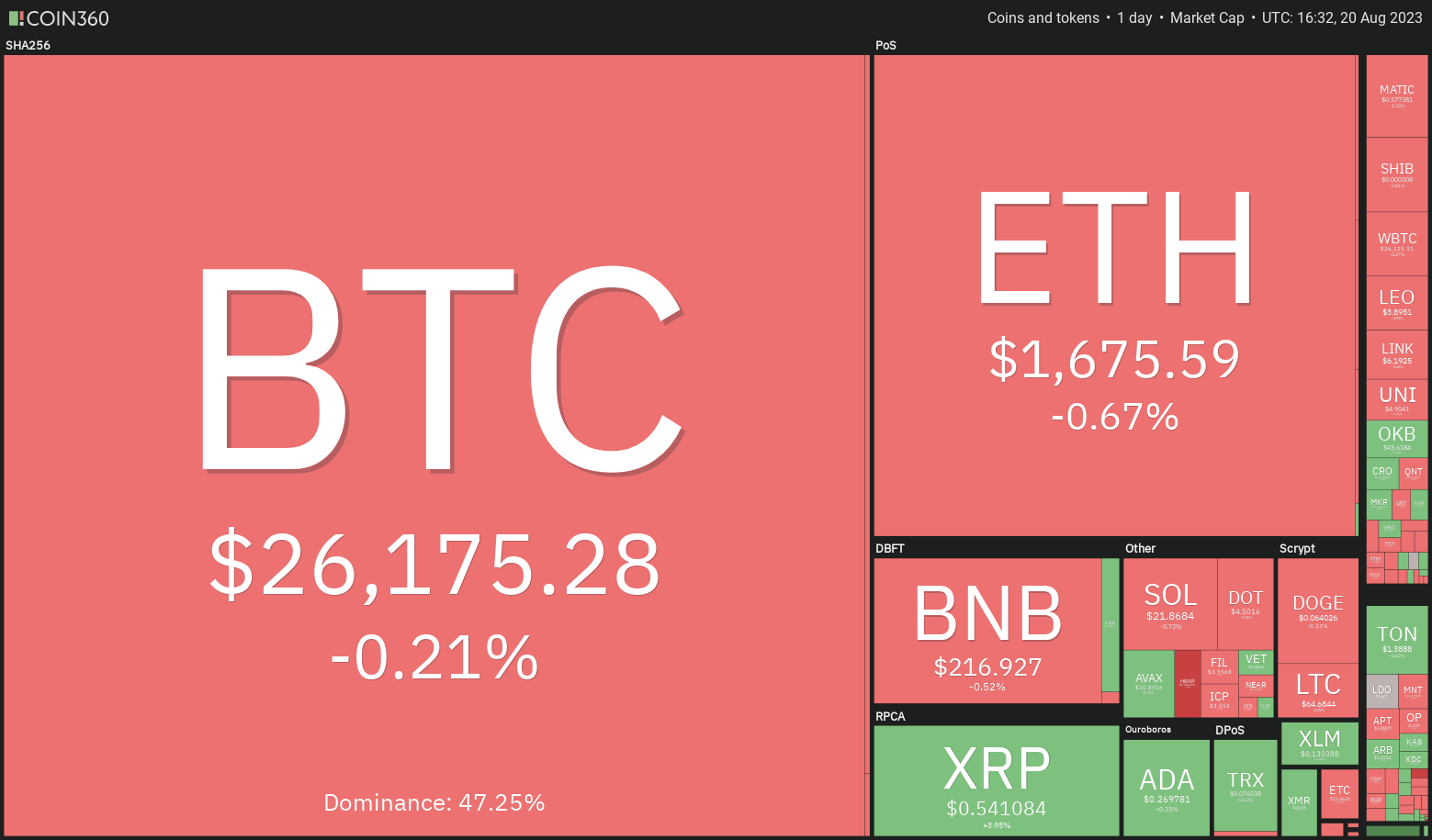 比特币努力稳定走势,HBAR、OP、INJ和RUNE出现上涨信号插图 比特币努力稳定走势,HBAR、OP、INJ和RUNE出现上涨信号